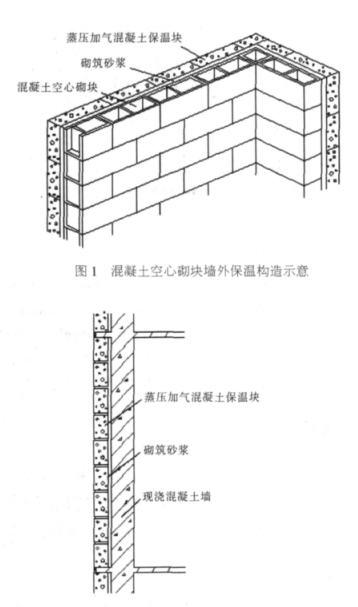 武乡蒸压加气混凝土砌块复合保温外墙性能与构造